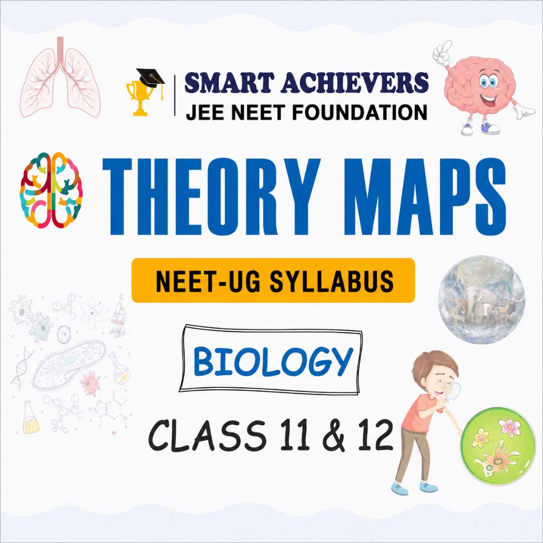 NEET Biology Mind-Map
